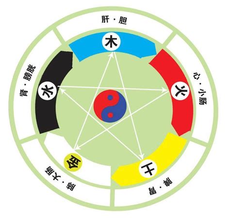 顏色五行屬性|易经中的五行对应颜色